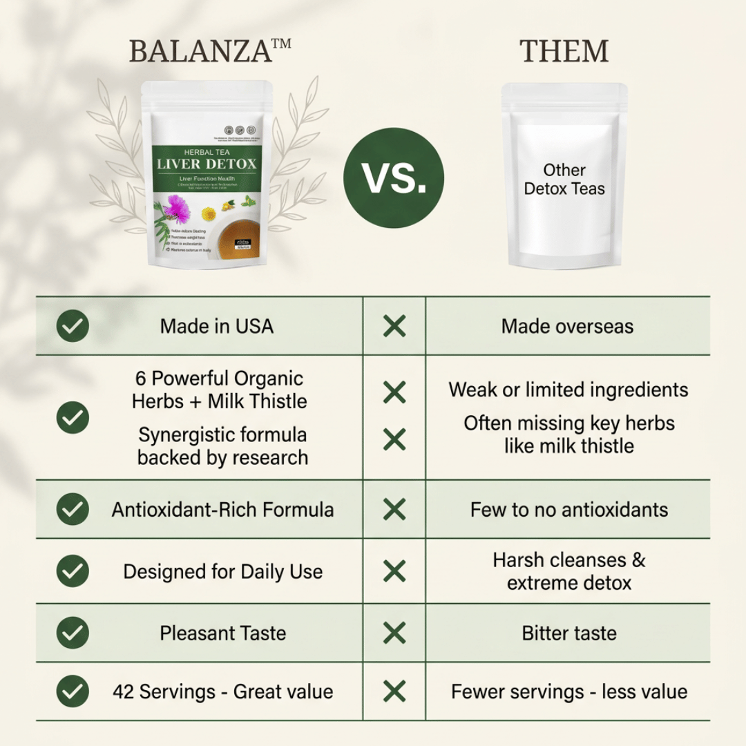 Balanza™ Detox Tea